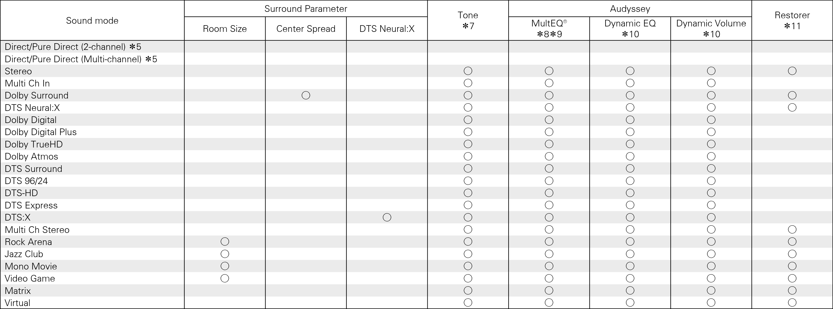 S modes & S para2 S920